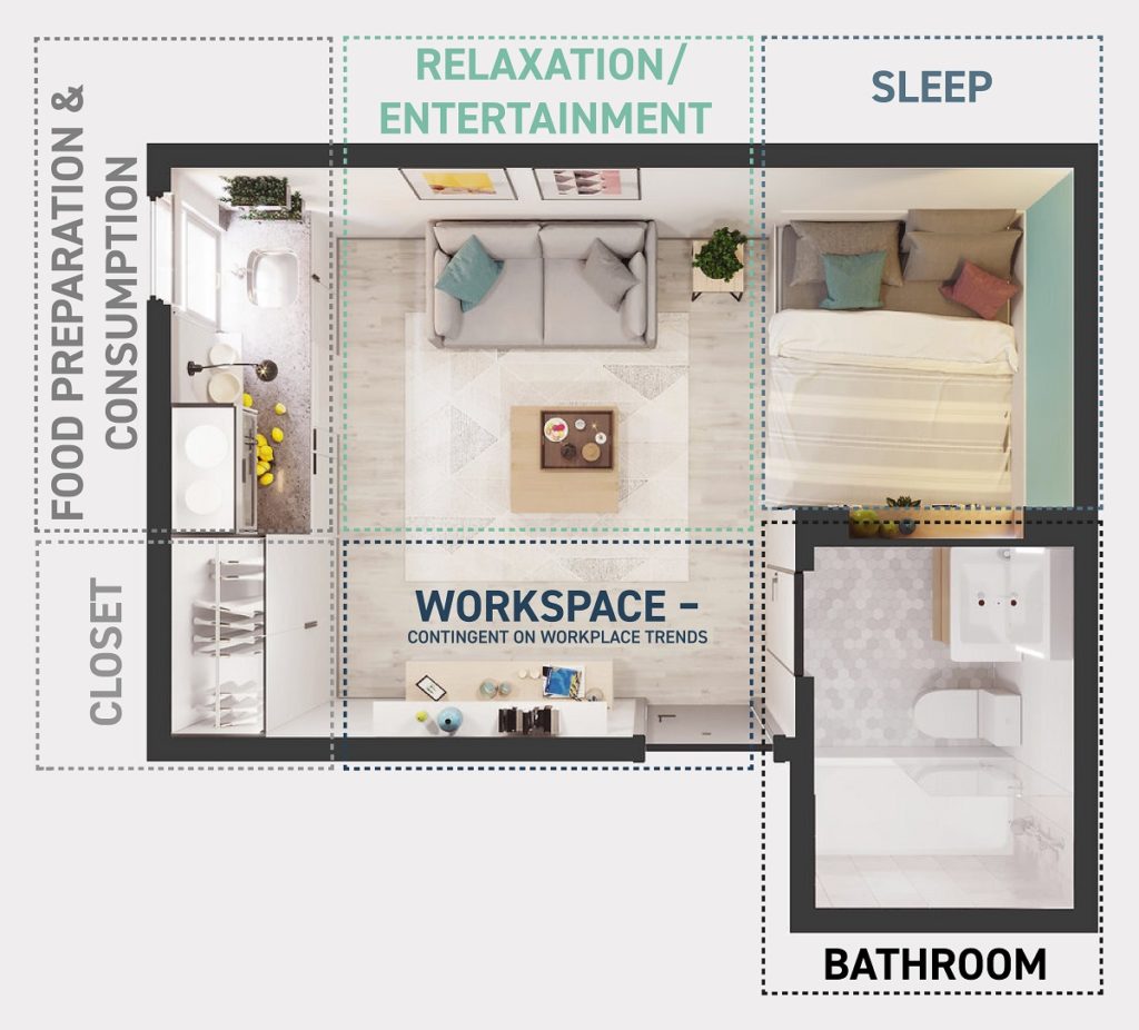 Detailed floorplan layout highlighting different zones.