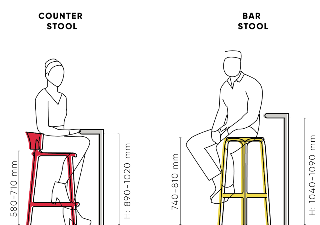 An illustration of kitchen stool and a bar stool with their dimensions.
