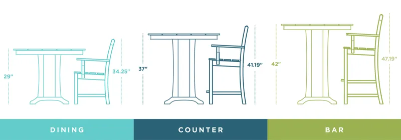 diningheightcomparisonchart Illustrative comparison of three table and chairs.