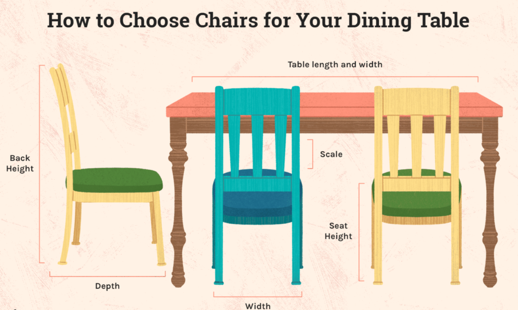 Illustrative guide on choosing chairs for dining tables.