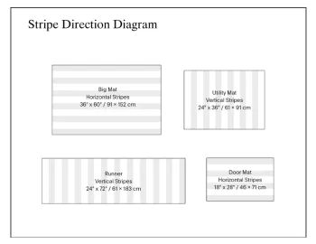 Stripedirection