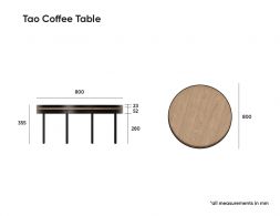 Measurements